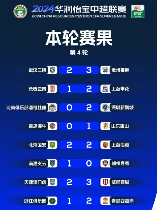 中超球市延续火热单轮主场上座人数已超上赛季