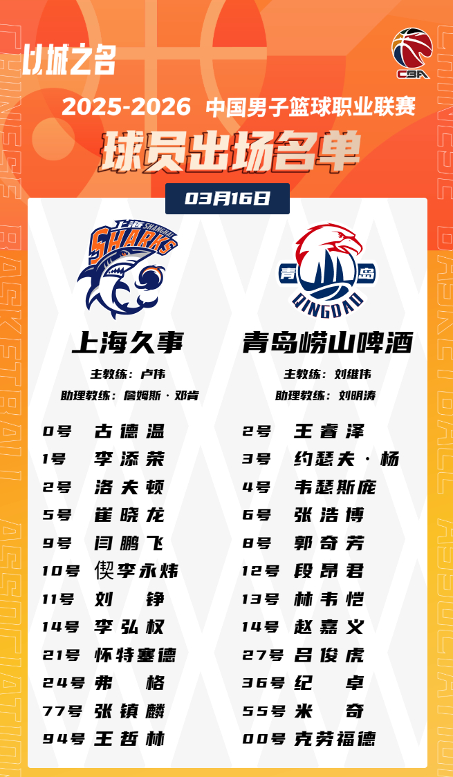 CBA常规赛上海对阵青岛阵容出炉 洛夫顿王哲林领