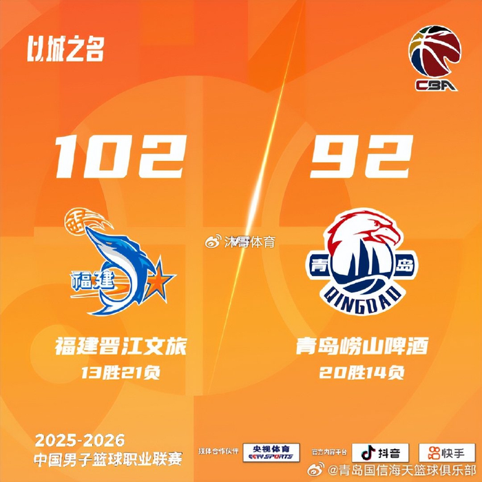 上海队15连胜创CBA纪录 天津遭遇10连败陷困境